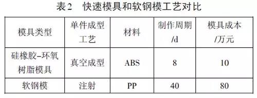 深挖两年，秋平模型借助c7(中国)官网首页3D打印机崛起为重庆汽车手板之最