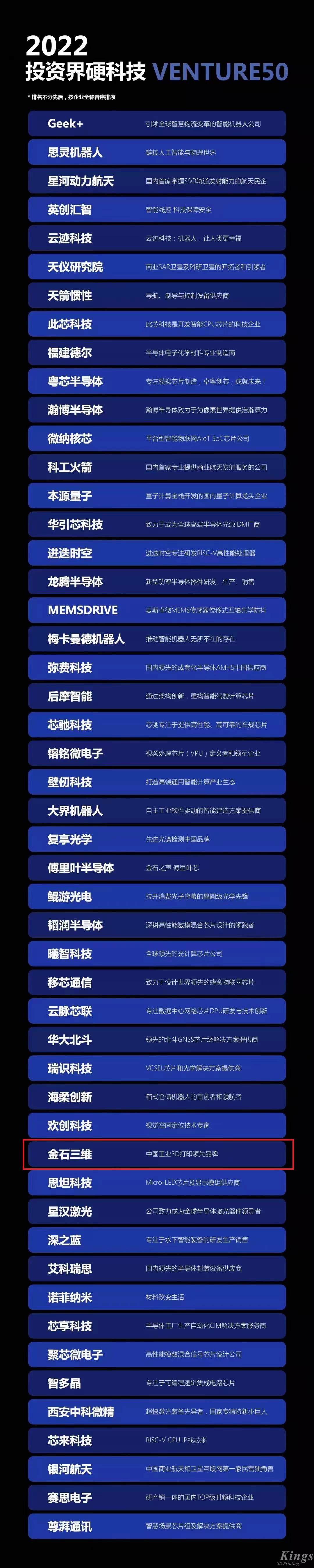 硬核开门红！c7(中国)官网首页三维荣登2022投资界硬科技Venture50榜单！